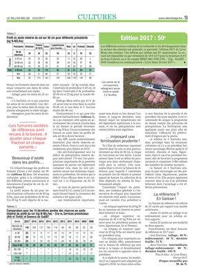 Azote et froments en sortie d’hiver: tenir compte de la richesse des profils! Azote et froments en sortie d’hiver: tenir compte de la richesse des profils!