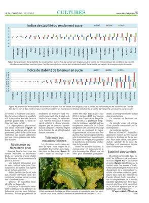 Les variétés betteravières dévoilentleurs forces et leurs points faibles Les variétés betteravières dévoilentleurs forces et leurs points faibles