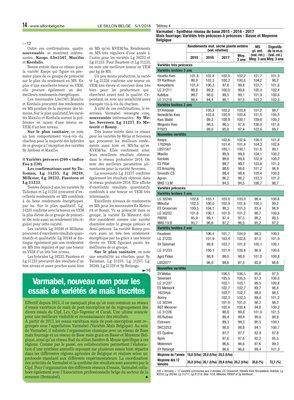 Varmabel, nouveau nom pour les essais de variétés de maïs inscrites Varmabel, nouveau nom pour les essais de variétés de maïs inscrites