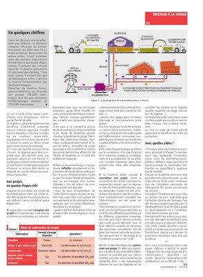 Source d’énergie et de fertilisant,comment monter son projet de biométhanisation? Source d’énergie et de fertilisant,comment monter son projet de biométhanisation?