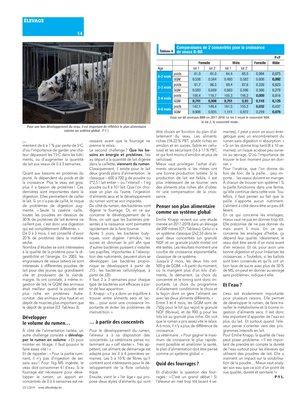 Assurer la pousse et la santé de ses veaux Assurer la pousse et la santé de ses veaux