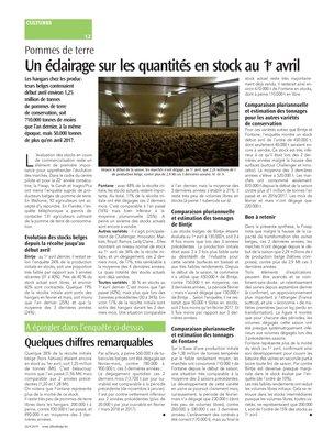 Un éclairage sur les quantités en stock au 1er avril Un éclairage sur les quantités en stock au 1er avril
