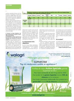Apports azotés en froment: on raisonne à la parcelle, en considérant le précédent Apports azotés en froment: on raisonne à la parcelle, en considérant le précédent