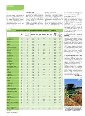 La moisson de la saison 19-20 livre son verdict