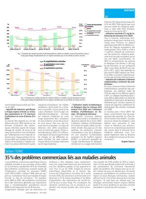 Des résultats encourageants pour les porcset les veaux, préoccupants pour la volaille Des résultats encourageants pour les porcset les veaux, préoccupants pour la volaille