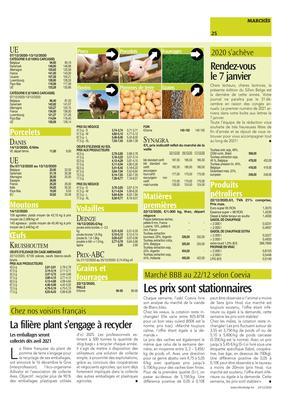 Les prix sont stationnaires Les prix sont stationnaires