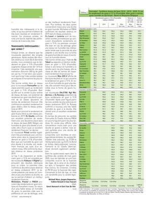 Soixante-deux variétésévaluées au champ:ce qu’il faut en retenir!
