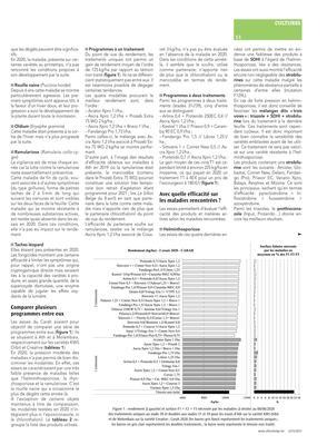 Les recommandations pour la saison en cours,sur base des résultats des essais passés Les recommandations pour la saison en cours,sur base des résultats des essais passés