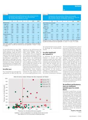 Les réponses de mâles entiers à l’utilisation d’un aliment d’engraissement Les réponses de mâles entiers à l’utilisation d’un aliment d’engraissement