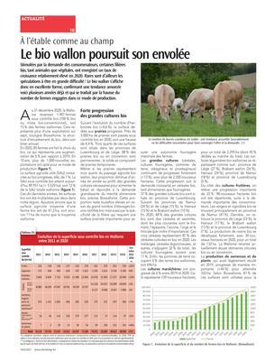 Le bio wallon poursuit son envolée Le bio wallon poursuit son envolée