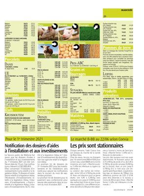 Les prix sont stationnaires Les prix sont stationnaires