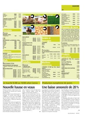 Une baisse annoncée de 28% Une baisse annoncée de 28%