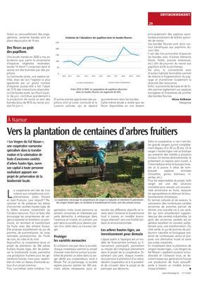 Vers la plantation de centaines d’arbres fruitiers