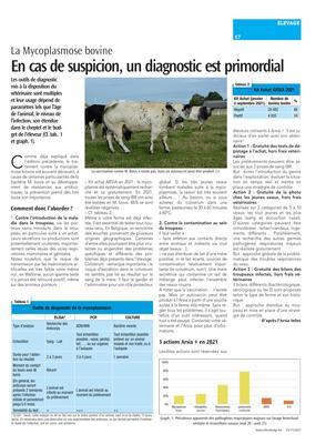 En cas de suspicion, un diagnostic est primordial En cas de suspicion, un diagnostic est primordial