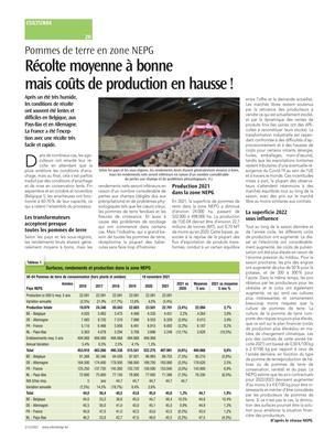 Récolte moyenne à bonne mais coûts de production en hausse! Récolte moyenne à bonne mais coûts de production en hausse!
