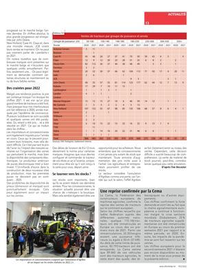 Les ventes de tracteurs sont reparties à la hausse Les ventes de tracteurs sont reparties à la hausse