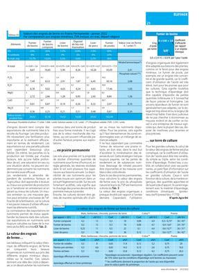 La valeur et points d’attentionpour une utilisation optimale des engrais de ferme La valeur et points d’attentionpour une utilisation optimale des engrais de ferme