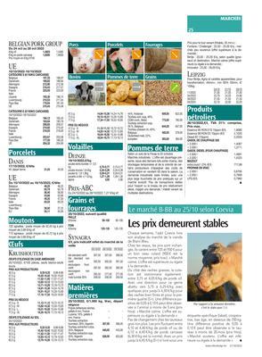 Les prix demeurent stables Les prix demeurent stables