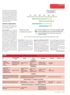 Un compromis entre dates réglementaires,objectifs agronomiques et fenêtres météorologiques Un compromis entre dates réglementaires,objectifs agronomiques et fenêtres météorologiques