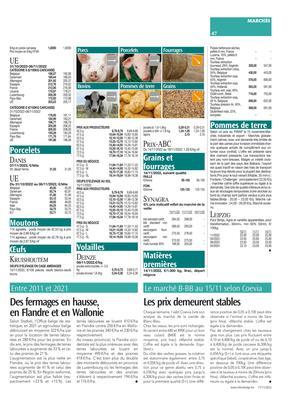 Les prix demeurent stables Les prix demeurent stables