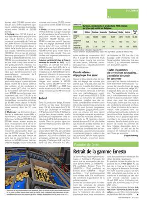Des stocks plus faibles qu’à l’habitude,avec peu de pommes de terre libres Des stocks plus faibles qu’à l’habitude,avec peu de pommes de terre libres