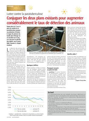 Conjuguer les deux plans existants pour augmenter considérablement le taux de détection des animaux Conjuguer les deux plans existants pour augmenter considérablement le taux de détection des animaux
