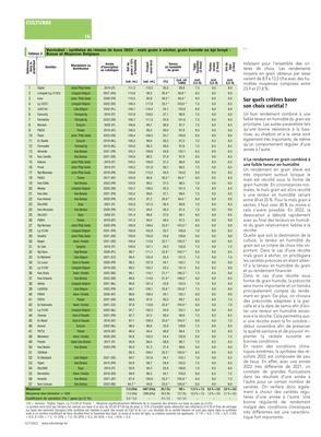 Cinquante-sept variétésà l’épreuve des essais:qu’en retenir?