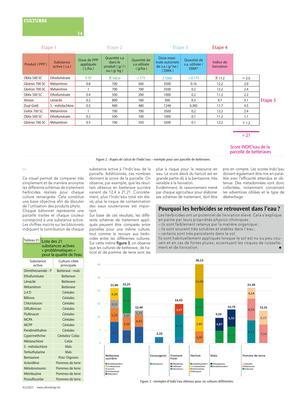 Réduire l’impact des herbicides sur la qualité de l’eau grâce à Indic’eau Réduire l’impact des herbicides sur la qualité de l’eau grâce à Indic’eau