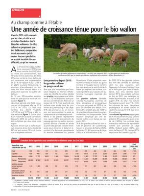 Une année de croissance ténue pour le bio wallon Une année de croissance ténue pour le bio wallon