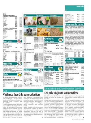 Les prix toujours stationnaires Les prix toujours stationnaires