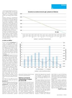 Les cheptels indemnes en augmentation, l’assainissement des troupeaux infectés toujours difficile Les cheptels indemnes en augmentation, l’assainissement des troupeaux infectés toujours difficile