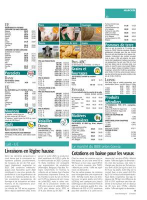 Livraisons en légère hausse