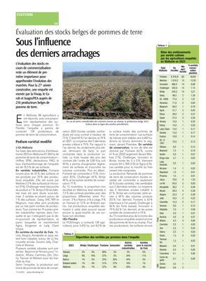 Sous l’influence des derniers arrachages Sous l’influence des derniers arrachages