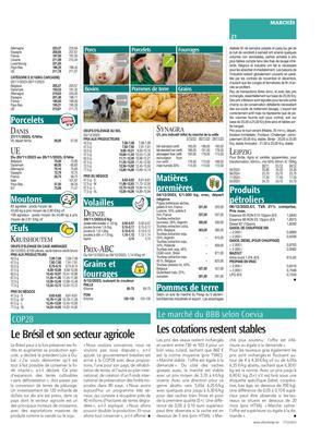 Les cotations restent stables