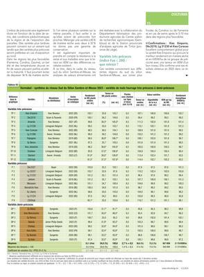 Les clés du choix variétalpour le sud du sillonSambre-et-Meuse Les clés du choix variétalpour le sud du sillonSambre-et-Meuse