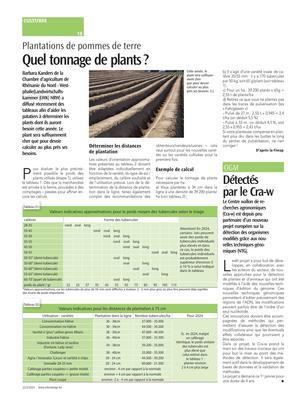 Quel tonnage de plants? Quel tonnage de plants?