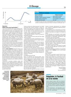 Dépister, à l’achatet à la vente Dépister, à l’achatet à la vente