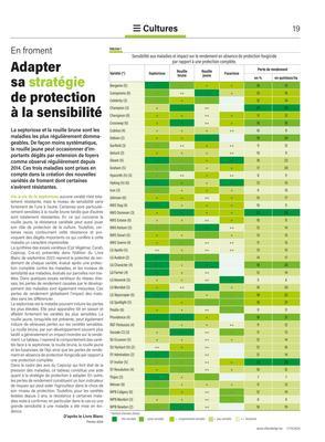 Adapter sa stratégiede protection à la sensibilité Adapter sa stratégiede protection à la sensibilité