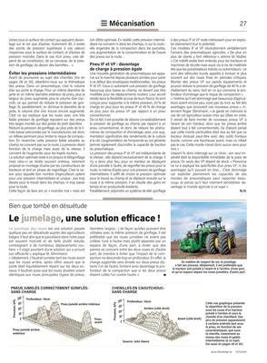 Le jumelage, une solution efficace! Le jumelage, une solution efficace!