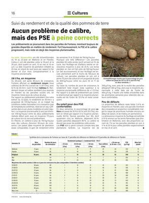 Aucun problème de calibre, mais des PSE à peine corrects Aucun problème de calibre, mais des PSE à peine corrects