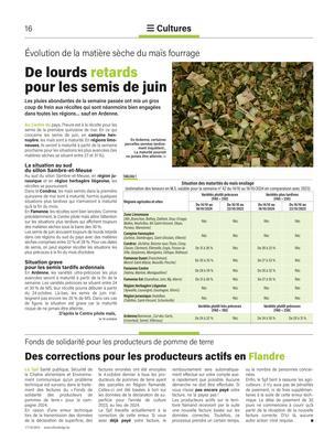 Des corrections pour les producteurs actifs en Flandre Des corrections pour les producteurs actifs en Flandre