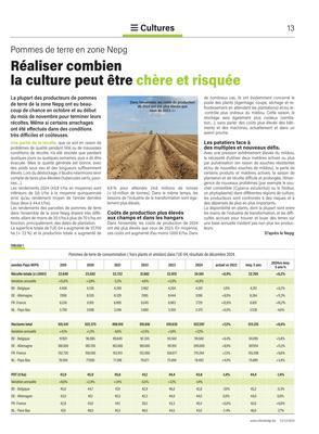 Réaliser combienla culture peut être chère et risquée