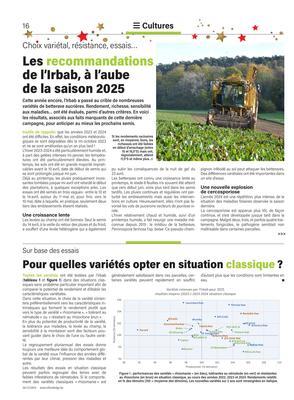 Pour quelles variétés opter en situation classique?