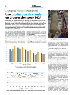 Une production de viandeen progression pour 2024