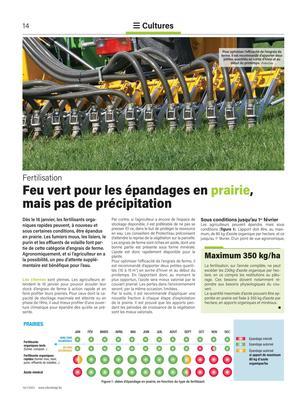Maximum 350 kg/ha Maximum 350 kg/ha