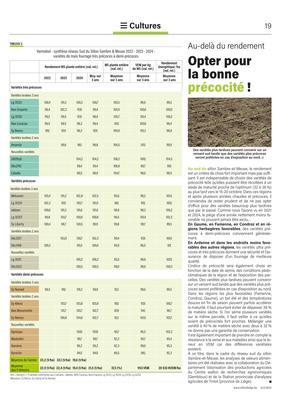 Opter pourla bonneprécocité! Opter pourla bonneprécocité!