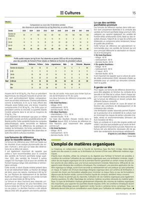 Raisonner sa fumure afin de minimiserles risques de pertes culturales et environnementales Raisonner sa fumure afin de minimiserles risques de pertes culturales et environnementales