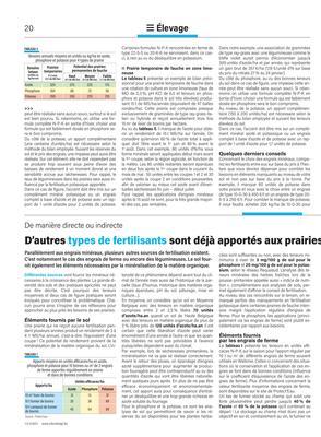 Optimiserla fertilisation en quelques questions Optimiserla fertilisation en quelques questions