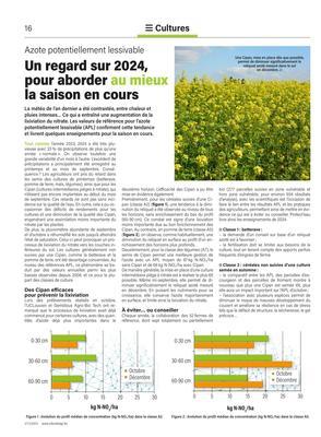 Un regard sur 2024, pour aborder au mieux la saison en cours Un regard sur 2024, pour aborder au mieux la saison en cours