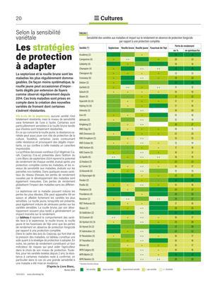 Les stratégies de protection à adapter Les stratégies de protection à adapter